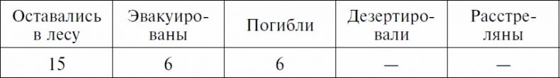 Долгая дорога домой. Воспоминания крымского татарина об участии в Великой Отечественной войне. 1941-1944 Долгая дорога домой. Воспоминания крымского татарина об участии в Великой Отечественной войне. 1941-1944