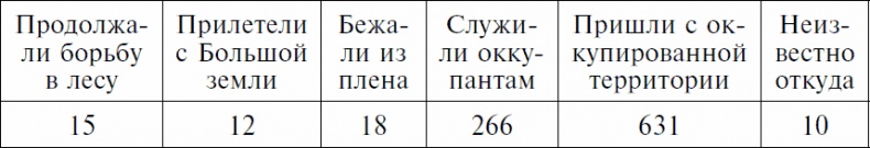 Долгая дорога домой. Воспоминания крымского татарина об участии в Великой Отечественной войне. 1941-1944 Долгая дорога домой. Воспоминания крымского татарина об участии в Великой Отечественной войне. 1941-1944