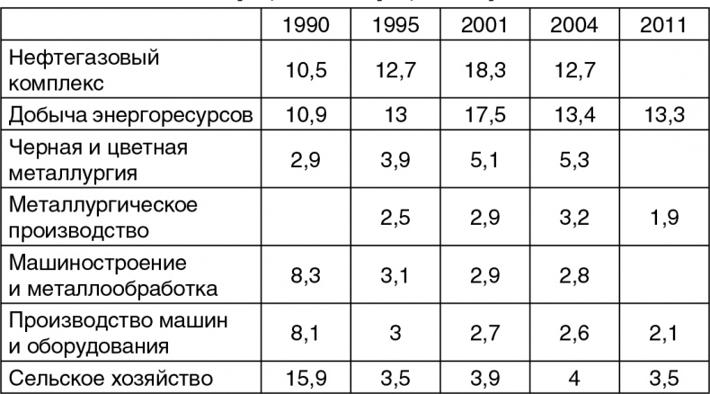 Многополярный мир. Идеология и экономика. Конец доминирования Западной цивилизации. Что дальше готовит нам история? Многополярный мир. Идеология и экономика. Конец доминирования Западной цивилизации. Что дальше готовит нам история?