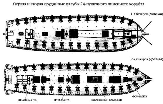 Мыс Трафальгар Мыс Трафальгар