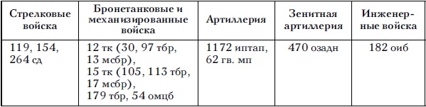 Советские танковые армии в бою Советские танковые армии в бою