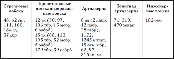 Советские танковые армии в бою Советские танковые армии в бою