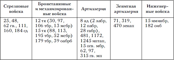 Советские танковые армии в бою Советские танковые армии в бою
