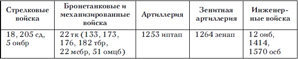 Советские танковые армии в бою Советские танковые армии в бою
