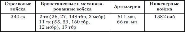 Советские танковые армии в бою Советские танковые армии в бою