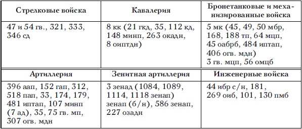 Советские танковые армии в бою Советские танковые армии в бою