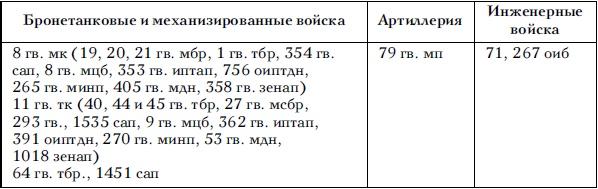 Советские танковые армии в бою Советские танковые армии в бою