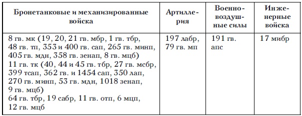 Советские танковые армии в бою Советские танковые армии в бою