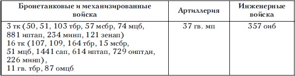 Советские танковые армии в бою Советские танковые армии в бою