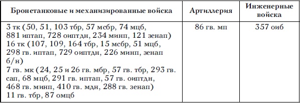 Советские танковые армии в бою Советские танковые армии в бою