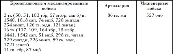 Советские танковые армии в бою Советские танковые армии в бою