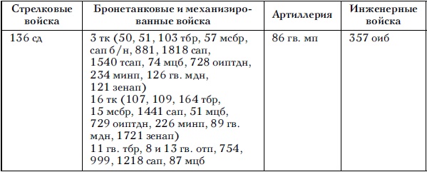 Советские танковые армии в бою Советские танковые армии в бою