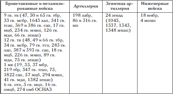 Советские танковые армии в бою Советские танковые армии в бою