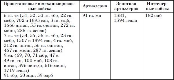 Советские танковые армии в бою Советские танковые армии в бою