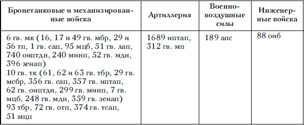 Советские танковые армии в бою Советские танковые армии в бою