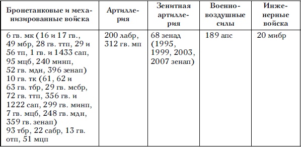 Советские танковые армии в бою Советские танковые армии в бою