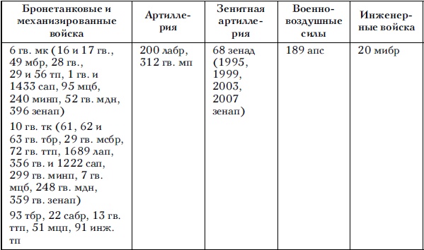 Советские танковые армии в бою Советские танковые армии в бою