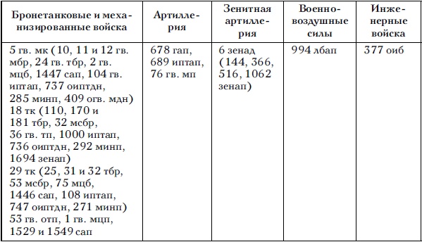 Советские танковые армии в бою Советские танковые армии в бою