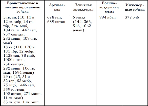 Советские танковые армии в бою Советские танковые армии в бою