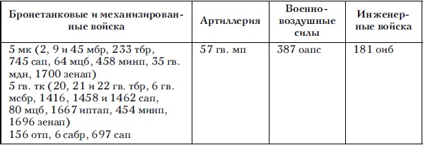 Советские танковые армии в бою Советские танковые армии в бою