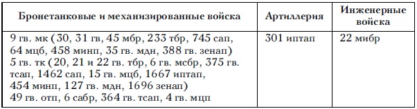 Советские танковые армии в бою Советские танковые армии в бою