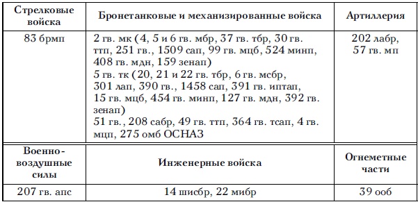 Советские танковые армии в бою Советские танковые армии в бою