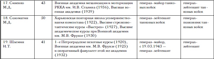 Советские танковые армии в бою Советские танковые армии в бою