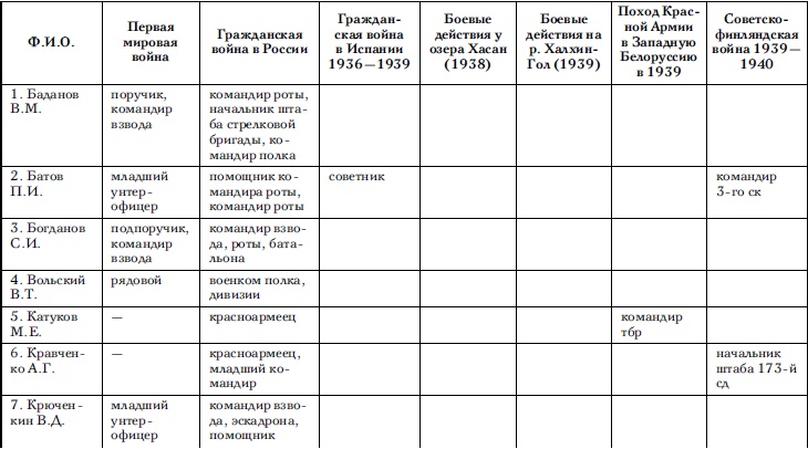 Советские танковые армии в бою Советские танковые армии в бою