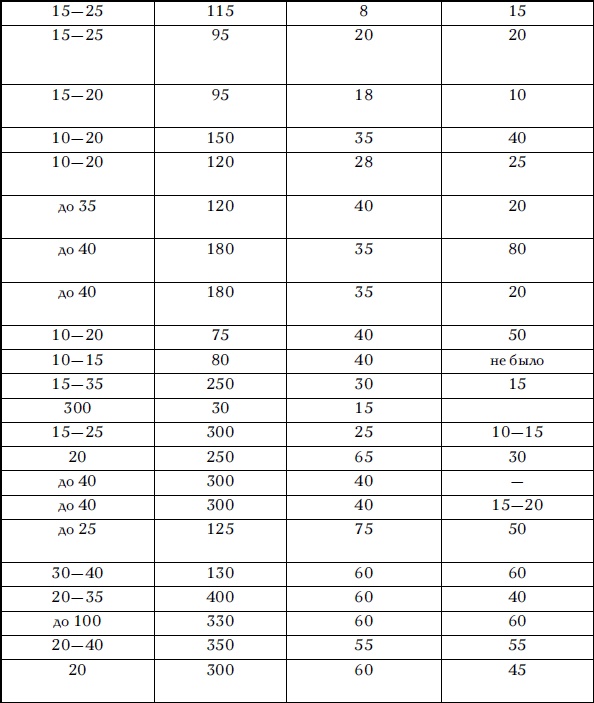 Советские танковые армии в бою Советские танковые армии в бою
