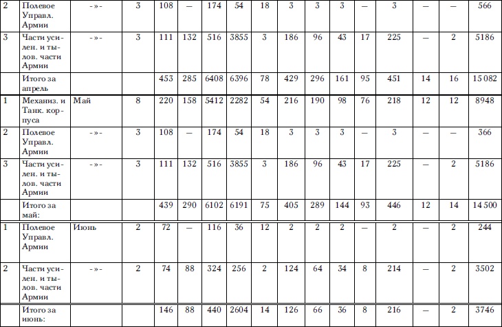 Советские танковые армии в бою Советские танковые армии в бою