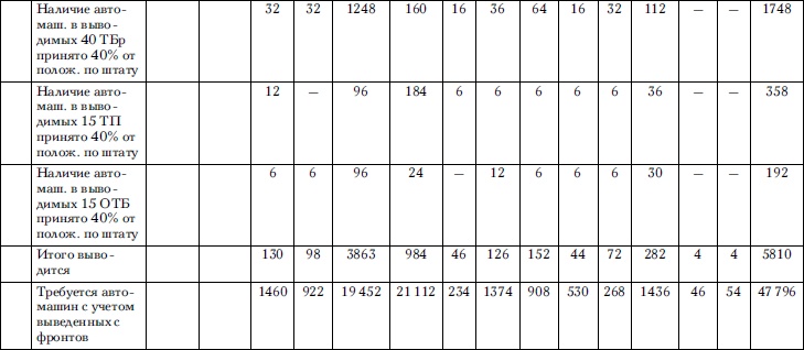 Советские танковые армии в бою Советские танковые армии в бою