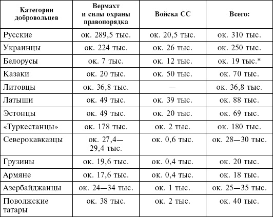 Крым в период немецкой оккупации. Национальные отношения, коллаборационизм и партизанское движение Крым в период немецкой оккупации. Национальные отношения, коллаборационизм и партизанское движение