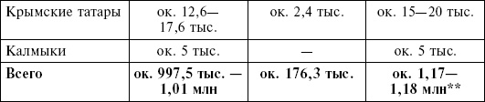 Крым в период немецкой оккупации. Национальные отношения, коллаборационизм и партизанское движение Крым в период немецкой оккупации. Национальные отношения, коллаборационизм и партизанское движение