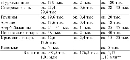 Белорусские коллаборационисты. Сотрудничество с оккупантами на территории Белоруссии. 1941-1945 Белорусские коллаборационисты. Сотрудничество с оккупантами на территории Белоруссии. 1941-1945