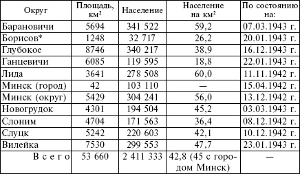 Белорусские коллаборационисты. Сотрудничество с оккупантами на территории Белоруссии. 1941-1945 Белорусские коллаборационисты. Сотрудничество с оккупантами на территории Белоруссии. 1941-1945