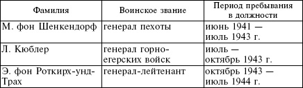 Белорусские коллаборационисты. Сотрудничество с оккупантами на территории Белоруссии. 1941-1945 Белорусские коллаборационисты. Сотрудничество с оккупантами на территории Белоруссии. 1941-1945
