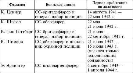 Белорусские коллаборационисты. Сотрудничество с оккупантами на территории Белоруссии. 1941-1945 Белорусские коллаборационисты. Сотрудничество с оккупантами на территории Белоруссии. 1941-1945