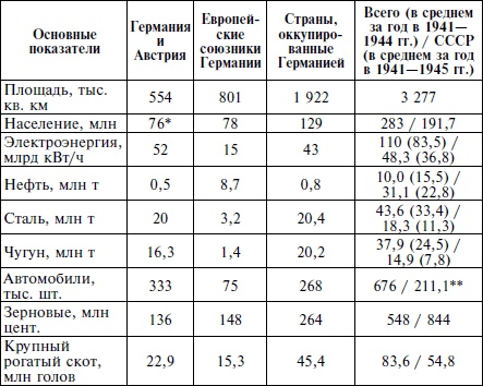 Курская битва. Оборона. Планирование и подготовка операции "Цитадель". 1943 Курская битва. Оборона. Планирование и подготовка операции "Цитадель". 1943