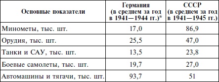 Курская битва. Оборона. Планирование и подготовка операции "Цитадель". 1943 Курская битва. Оборона. Планирование и подготовка операции "Цитадель". 1943