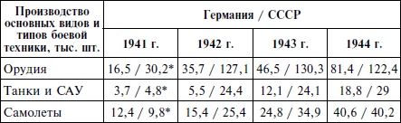 Курская битва. Оборона. Планирование и подготовка операции "Цитадель". 1943 Курская битва. Оборона. Планирование и подготовка операции "Цитадель". 1943