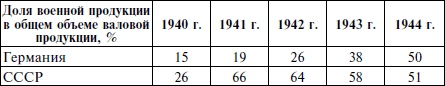 Курская битва. Оборона. Планирование и подготовка операции "Цитадель". 1943 Курская битва. Оборона. Планирование и подготовка операции "Цитадель". 1943