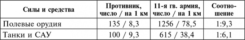 Курская битва. Наступление. Операция "Кутузов". Операция "Полководец Румянцев". Июль-август 1943 г. Курская битва. Наступление. Операция "Кутузов". Операция "Полководец Румянцев". Июль-август 1943 г.