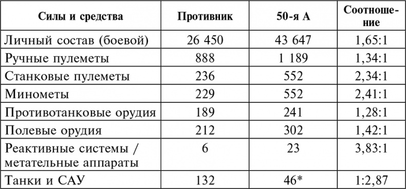 Курская битва. Наступление. Операция "Кутузов". Операция "Полководец Румянцев". Июль-август 1943 г. Курская битва. Наступление. Операция "Кутузов". Операция "Полководец Румянцев". Июль-август 1943 г.