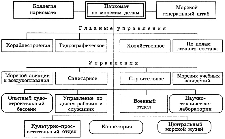РКВМФ перед грозным испытанием РКВМФ перед грозным испытанием