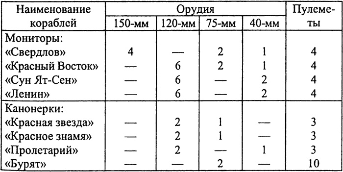 РКВМФ перед грозным испытанием РКВМФ перед грозным испытанием