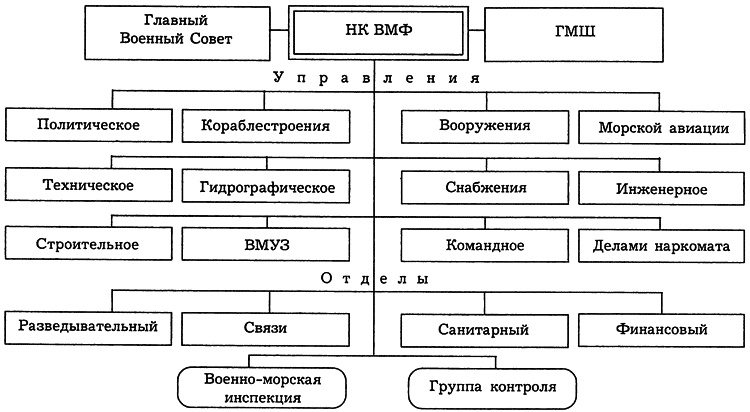 РКВМФ перед грозным испытанием РКВМФ перед грозным испытанием
