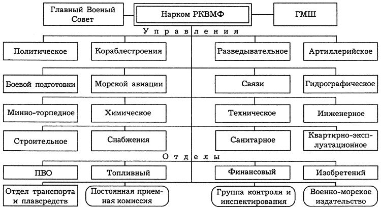 РКВМФ перед грозным испытанием РКВМФ перед грозным испытанием