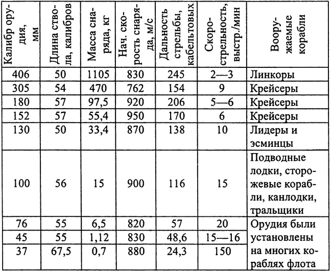 РКВМФ перед грозным испытанием РКВМФ перед грозным испытанием