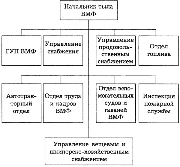 РКВМФ перед грозным испытанием РКВМФ перед грозным испытанием