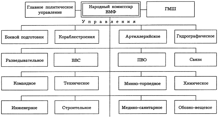 РКВМФ перед грозным испытанием РКВМФ перед грозным испытанием